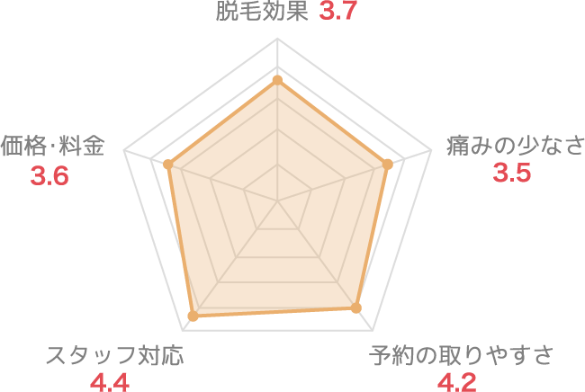 p-ranking-gorilla-chart