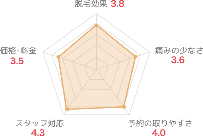 p-ranking-rize-chart